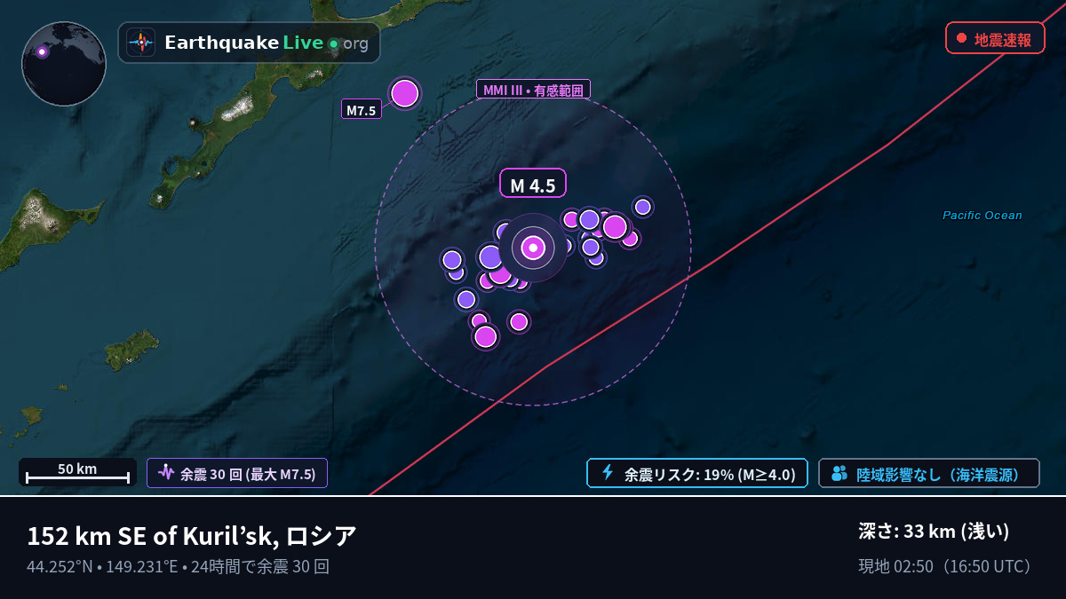 北太平洋 (日本)