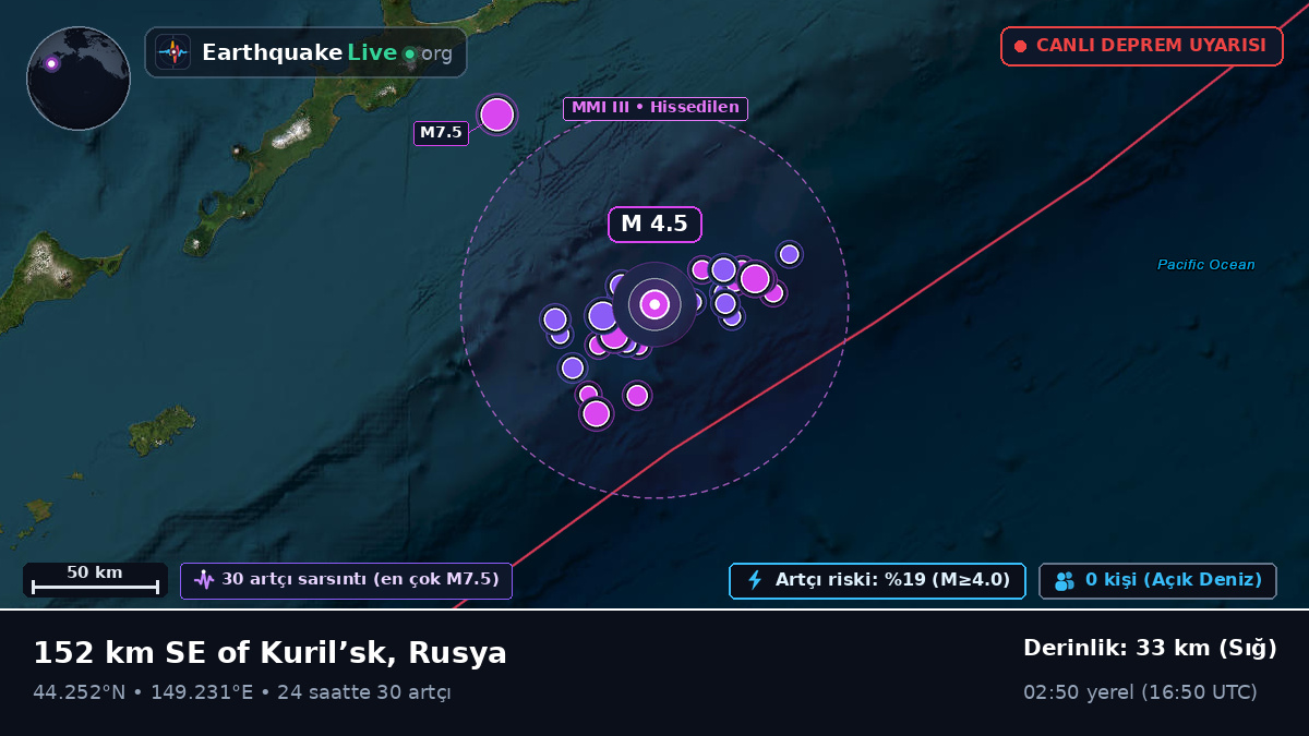 Kuzey Pasifik Okyanusu (Japonya)