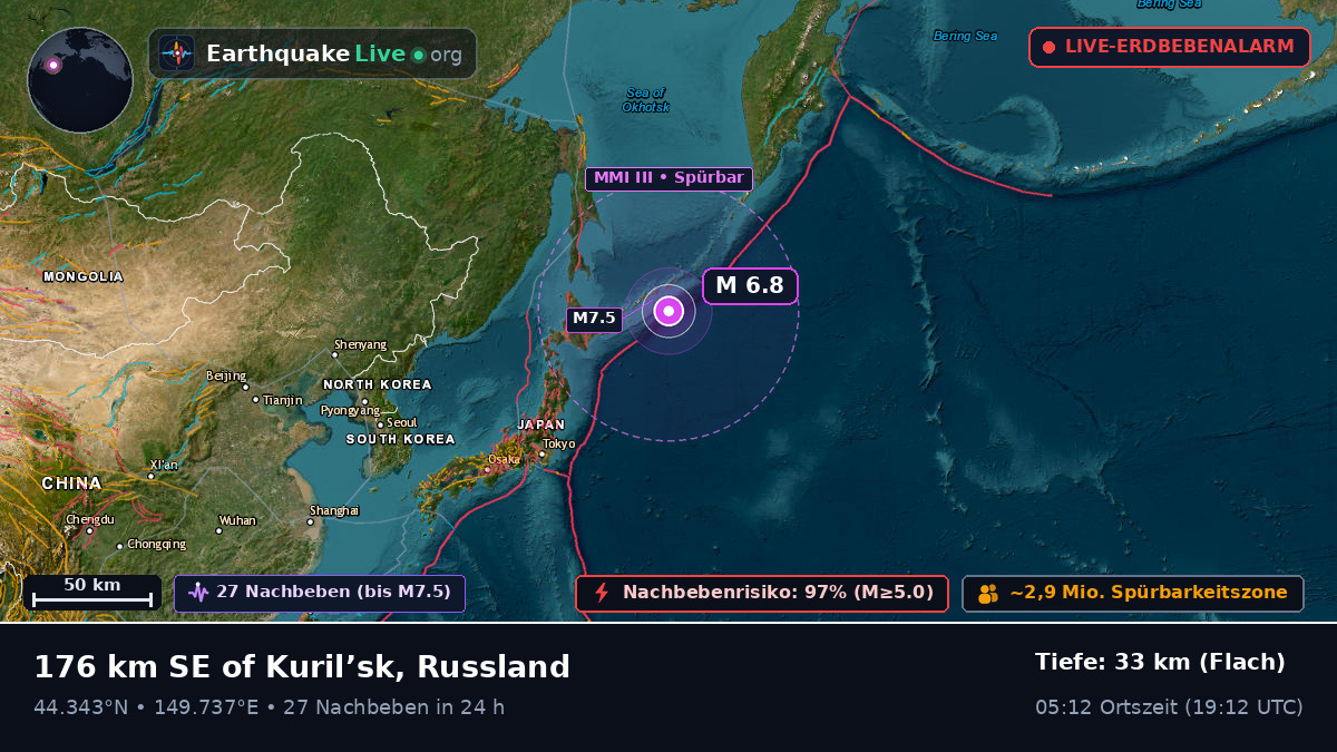 Nordpazifik (Japan)