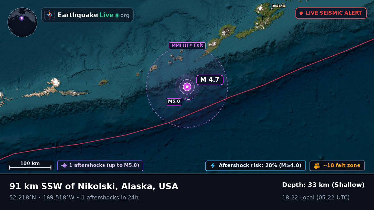 Bering Sea (USA)