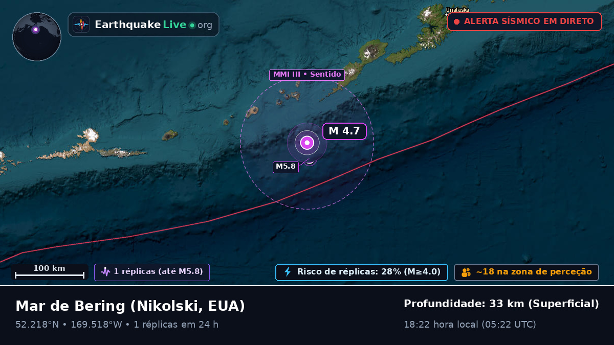 Mar de Bering (EUA)