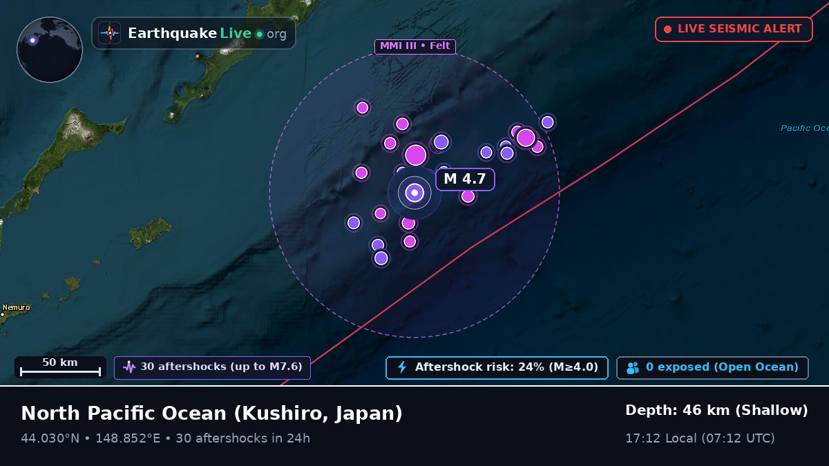 North Pacific Ocean (Japan)
