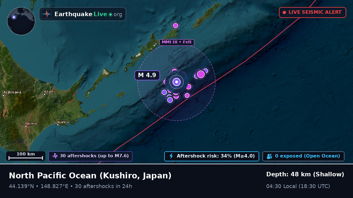 North Pacific Ocean (Japan)