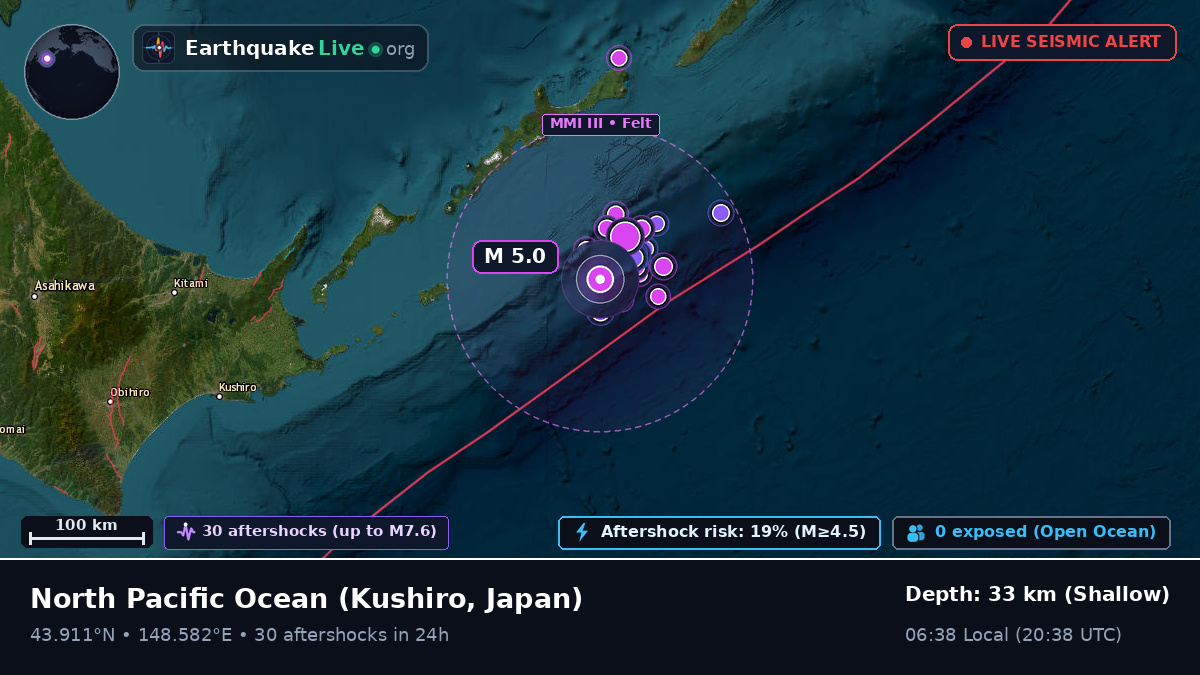 North Pacific Ocean (Japan)