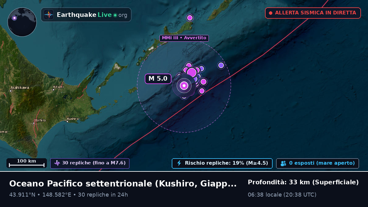 Oceano Pacifico settentrionale (Giappone)