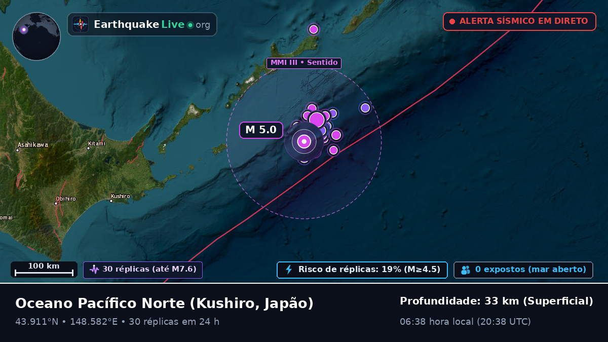 Oceano Pacífico Norte (Japão)