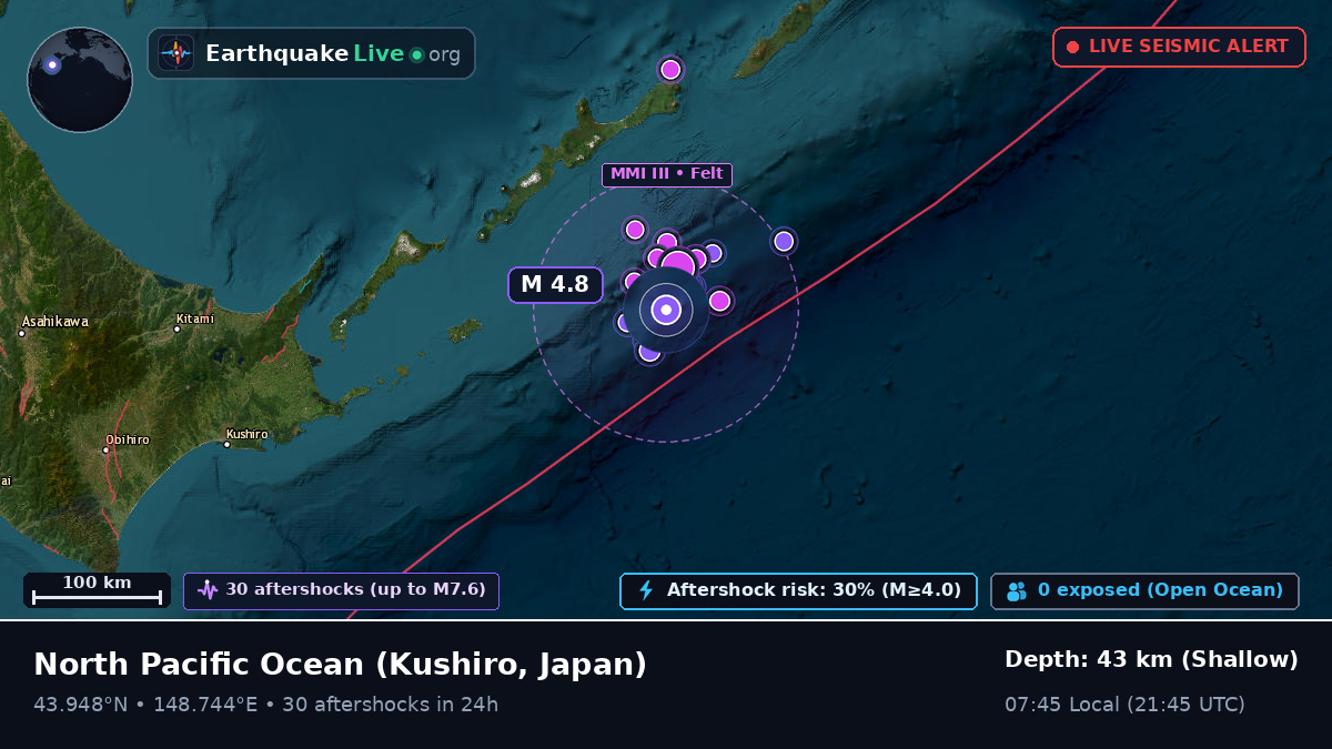 North Pacific Ocean (Japan)