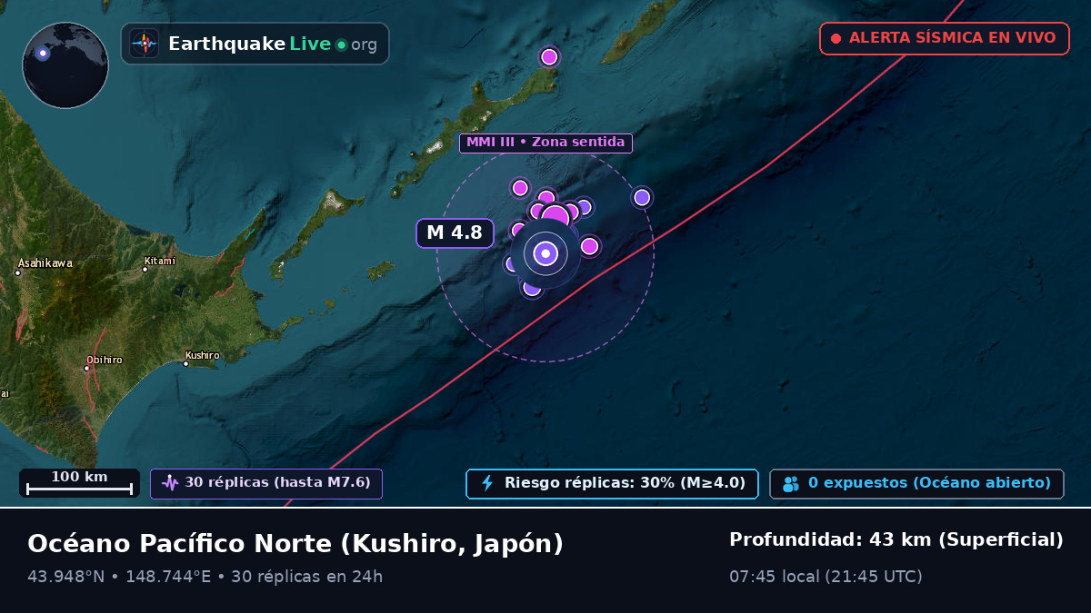 Océano Pacífico Norte (Japón)