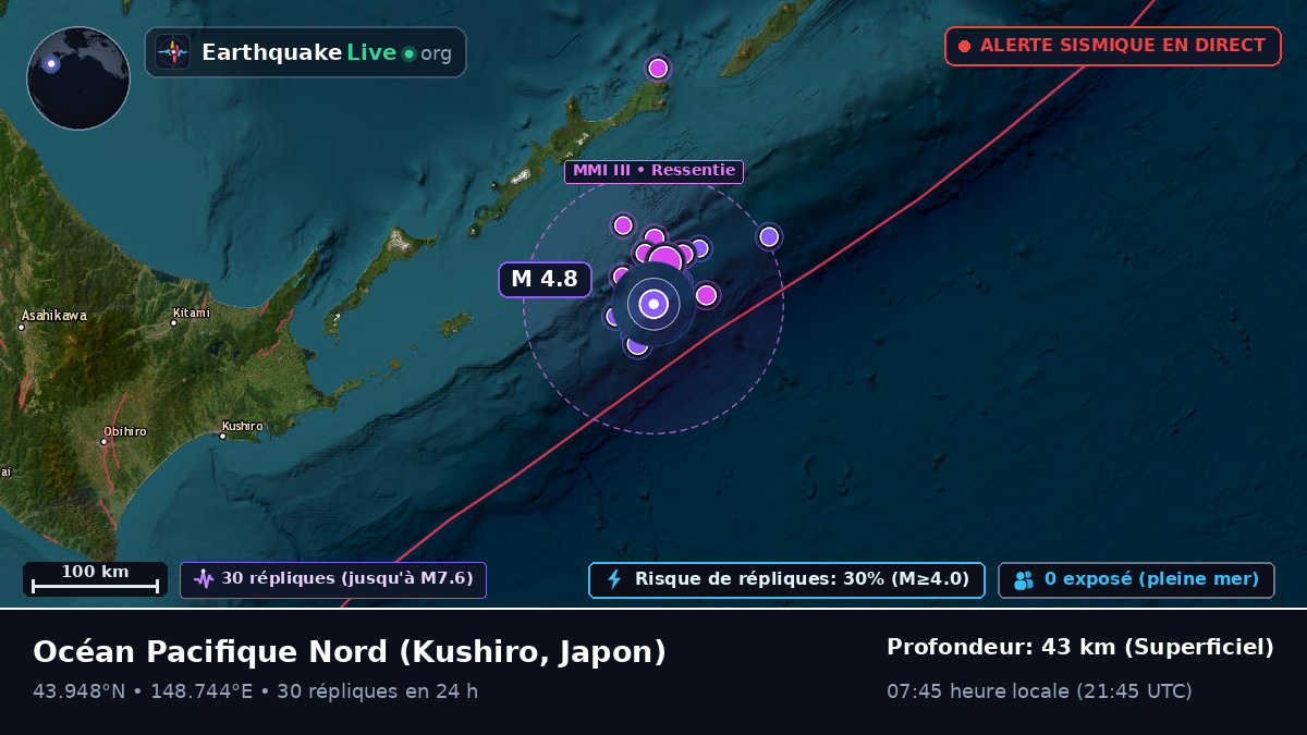 Océan Pacifique Nord (Japon)