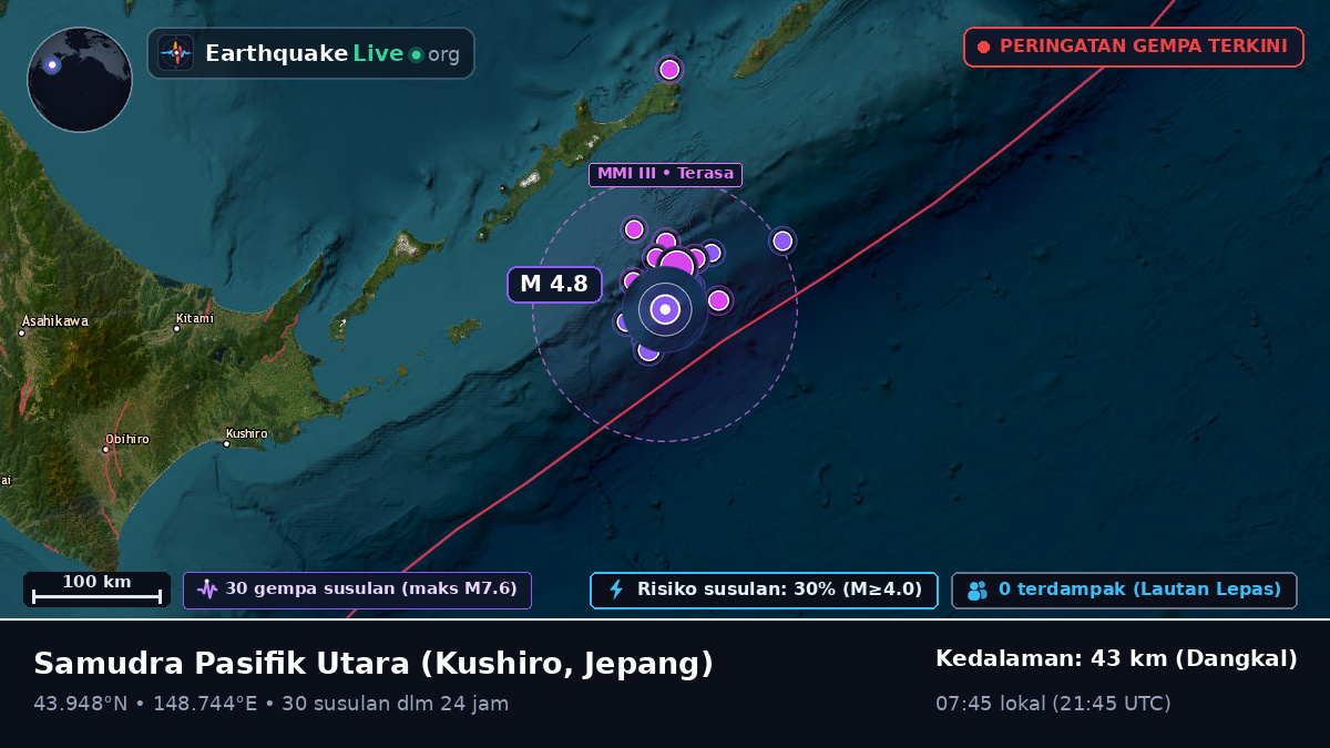 Samudra Pasifik Utara (Jepang)