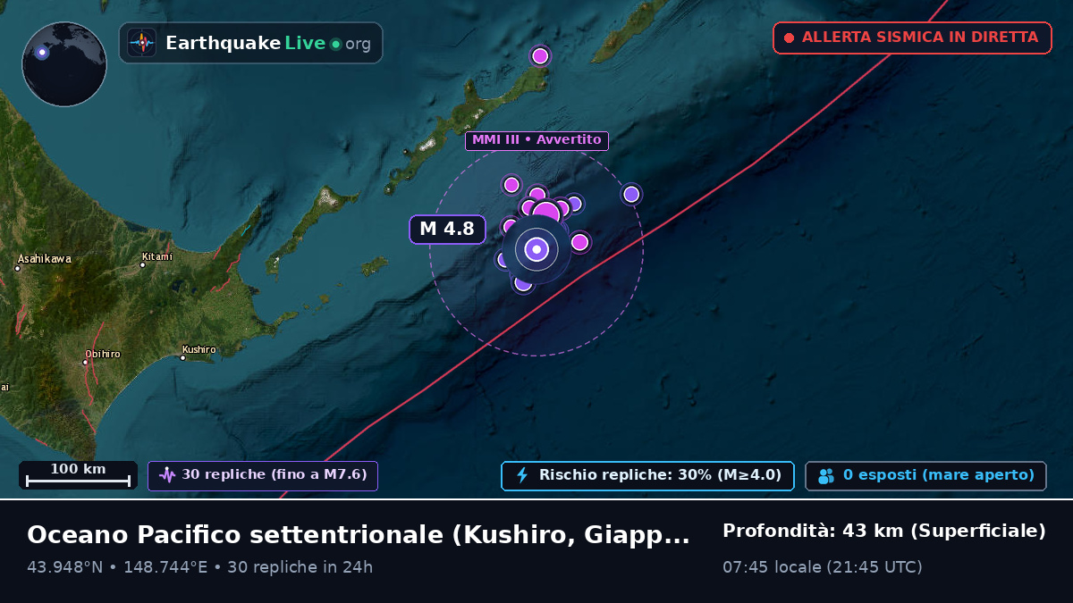 Oceano Pacifico settentrionale (Giappone)