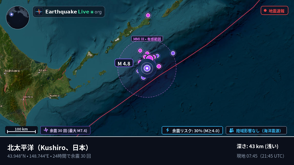 北太平洋 (日本)