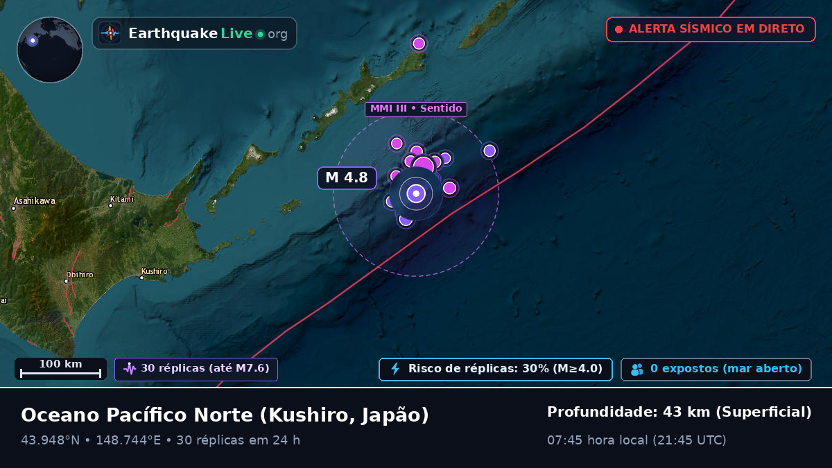 Oceano Pacífico Norte (Japão)