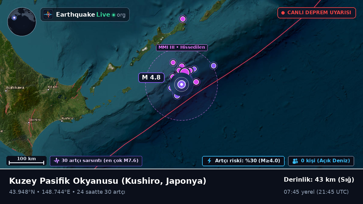 Kuzey Pasifik Okyanusu (Japonya)