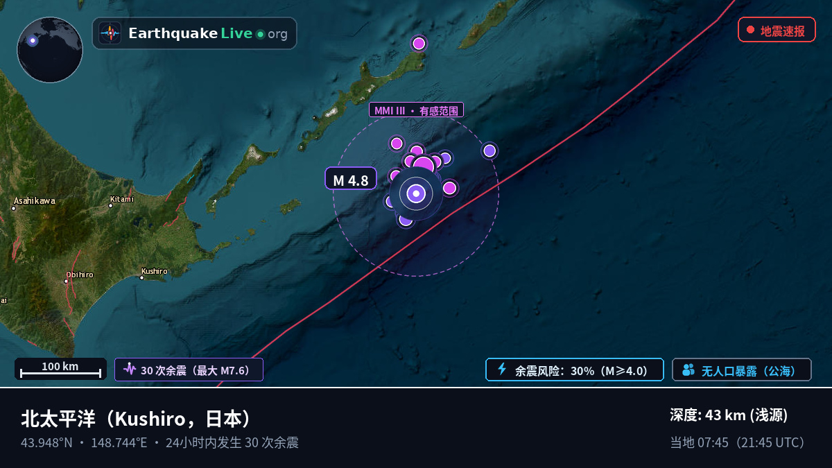 北太平洋 (日本)