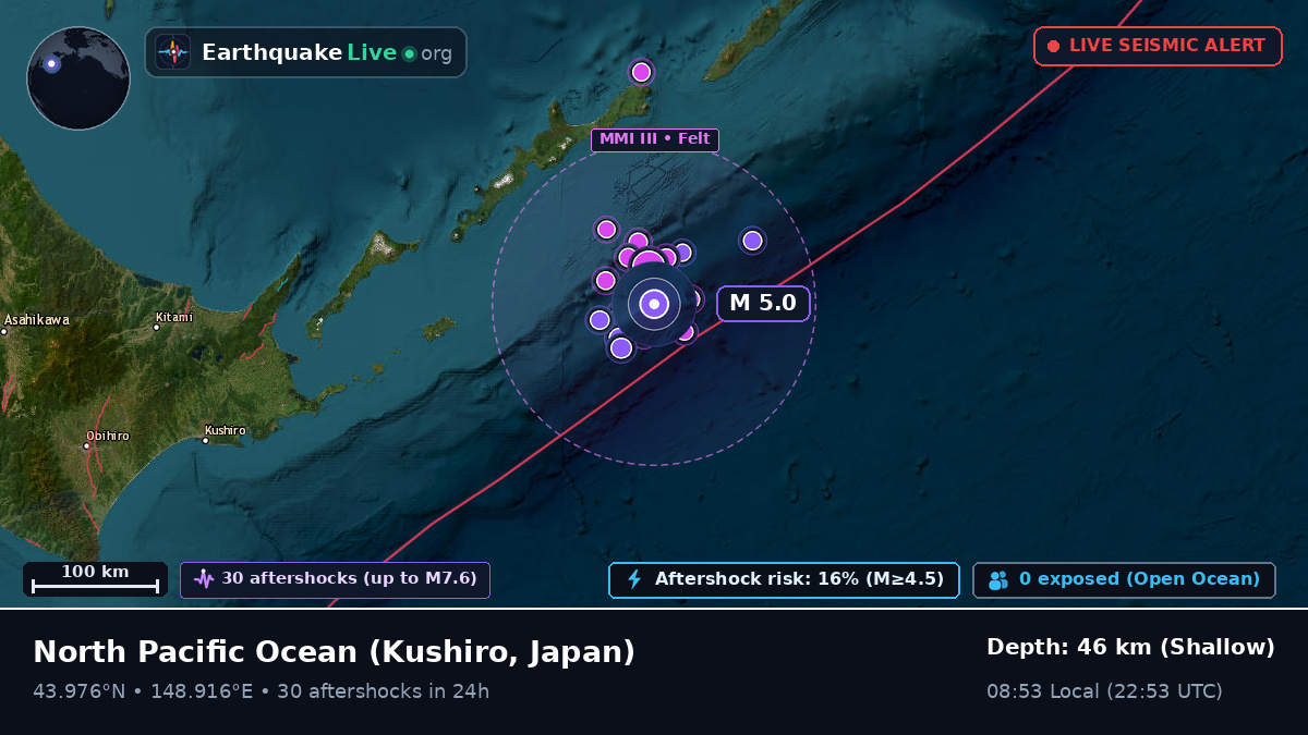 North Pacific Ocean (Japan)