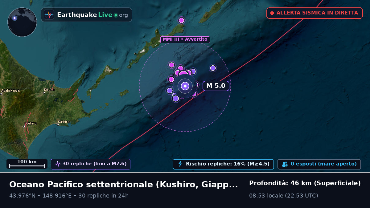 Oceano Pacifico settentrionale (Giappone)