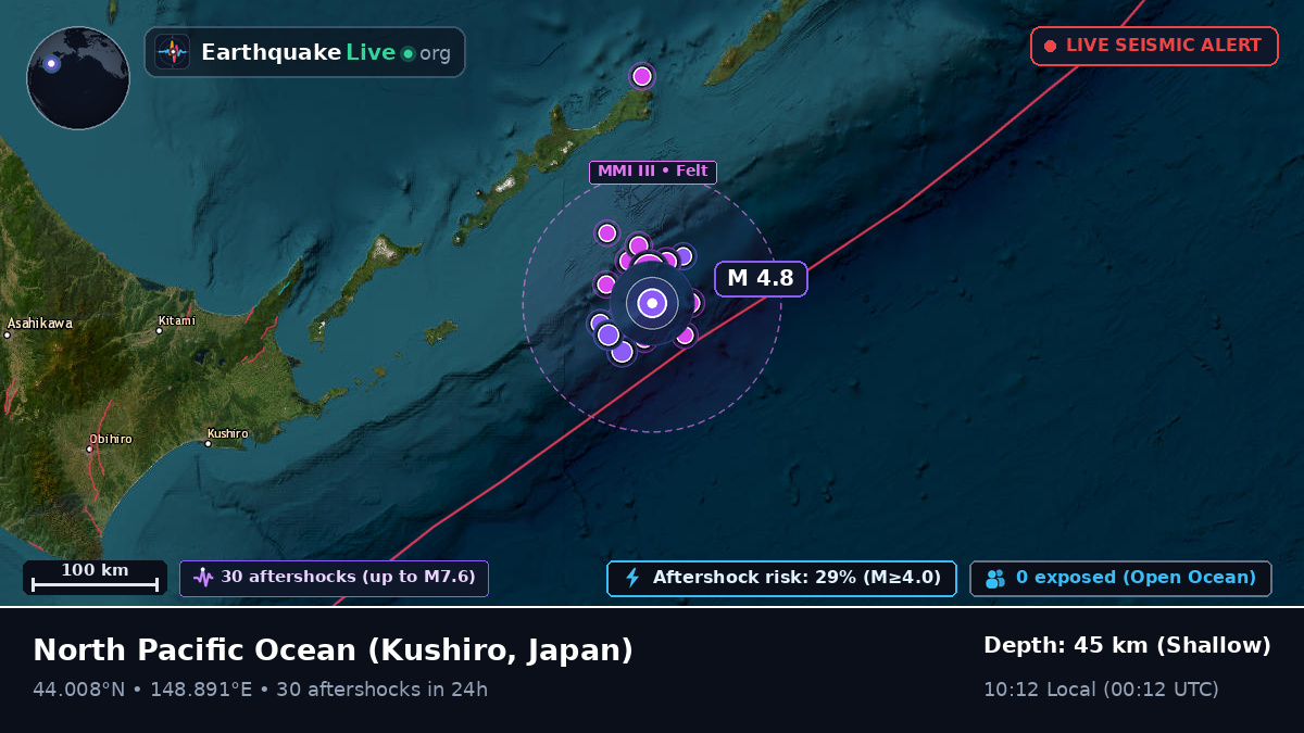 North Pacific Ocean (Japan)