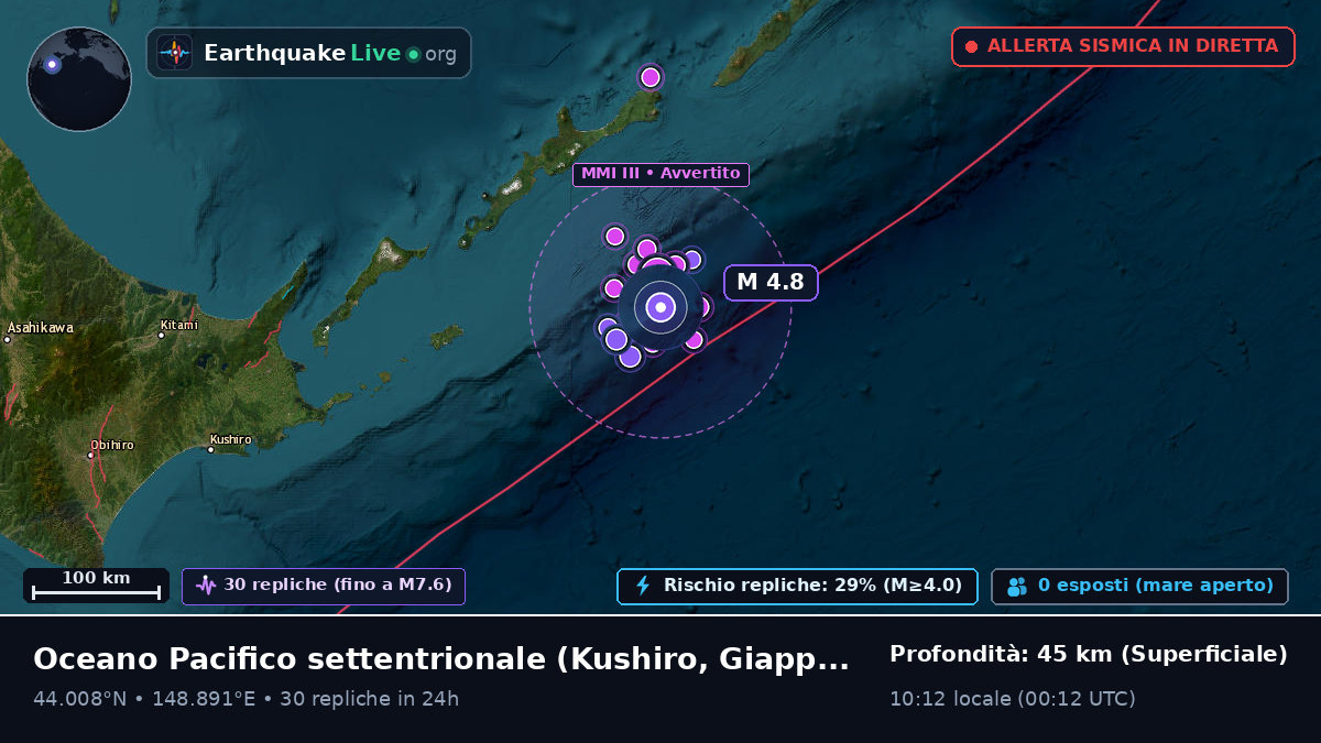 Oceano Pacifico settentrionale (Giappone)