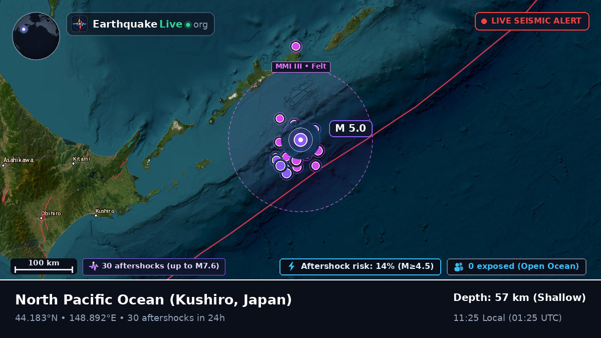North Pacific Ocean (Japan)