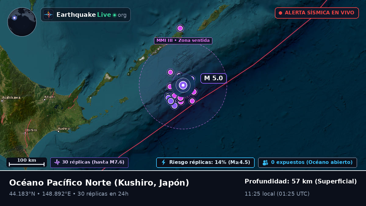 Océano Pacífico Norte (Japón)
