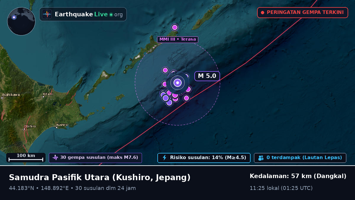 Samudra Pasifik Utara (Jepang)