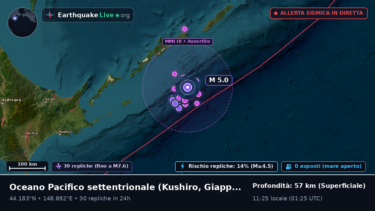Oceano Pacifico settentrionale (Giappone)