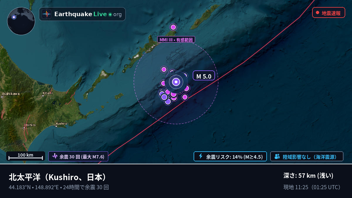 北太平洋 (日本)