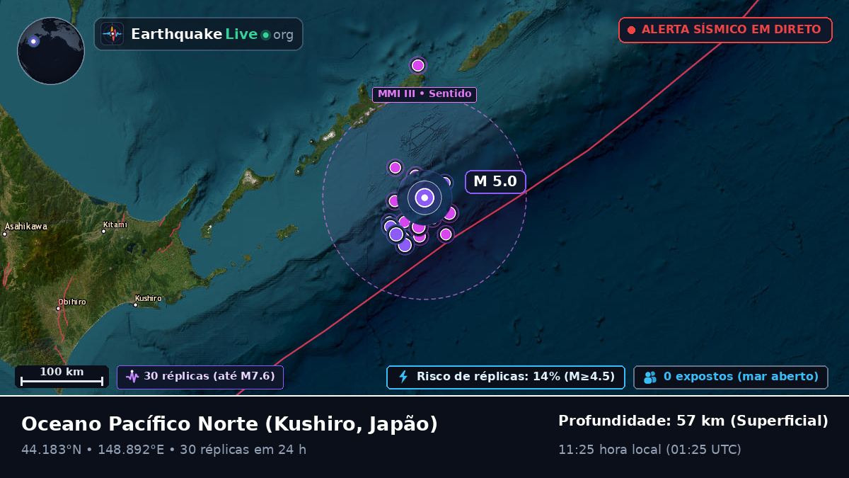 Oceano Pacífico Norte (Japão)