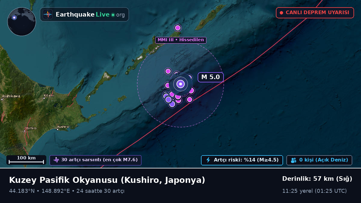 Kuzey Pasifik Okyanusu (Japonya)