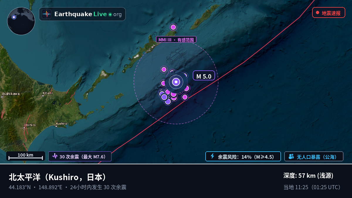 北太平洋 (日本)