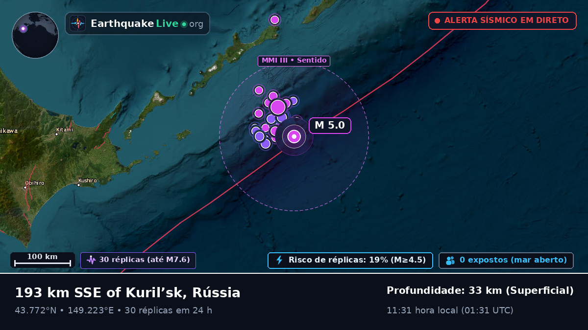 Oceano Pacífico Norte (Japão)
