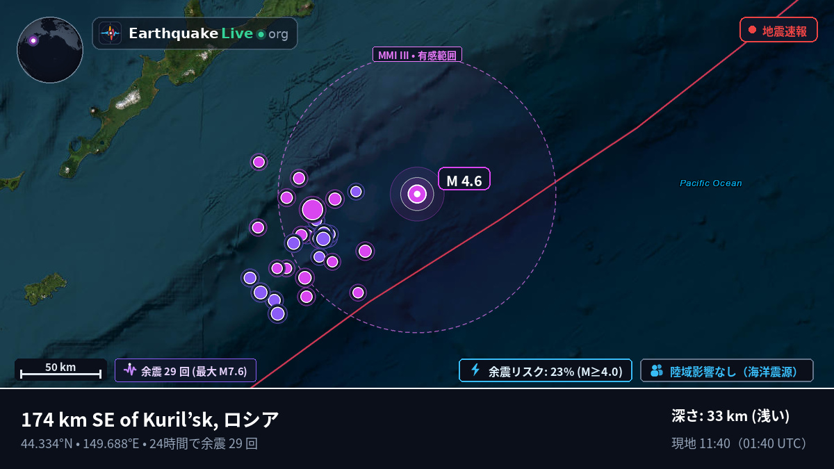 北太平洋 (日本)