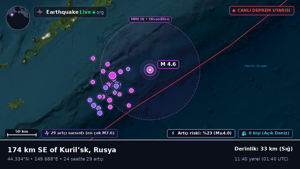 Kuzey Pasifik Okyanusu (Japonya)