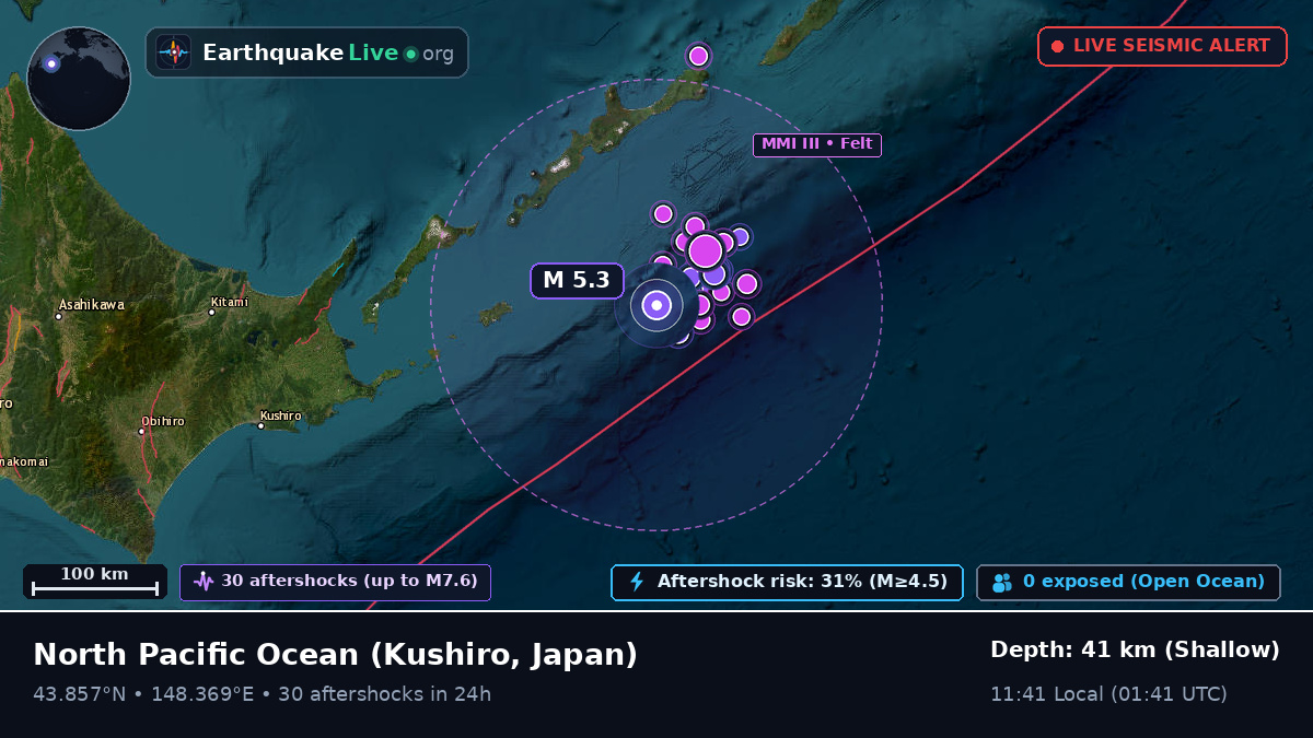 North Pacific Ocean (Japan)