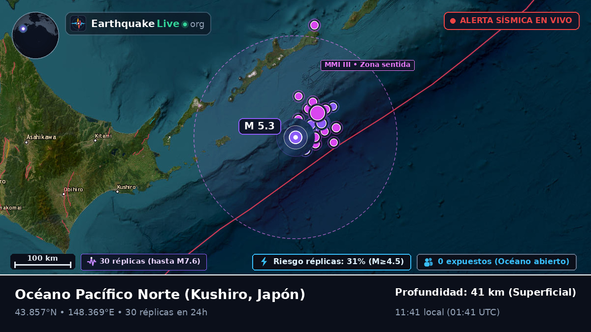 Océano Pacífico Norte (Japón)