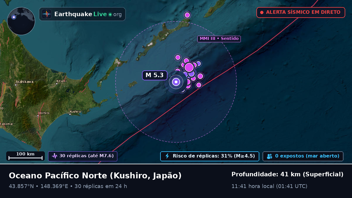 Oceano Pacífico Norte (Japão)