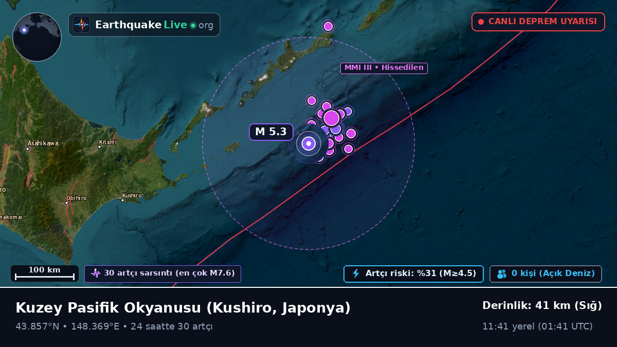 Kuzey Pasifik Okyanusu (Japonya)