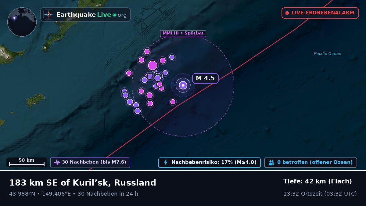 Nordpazifik (Japan)