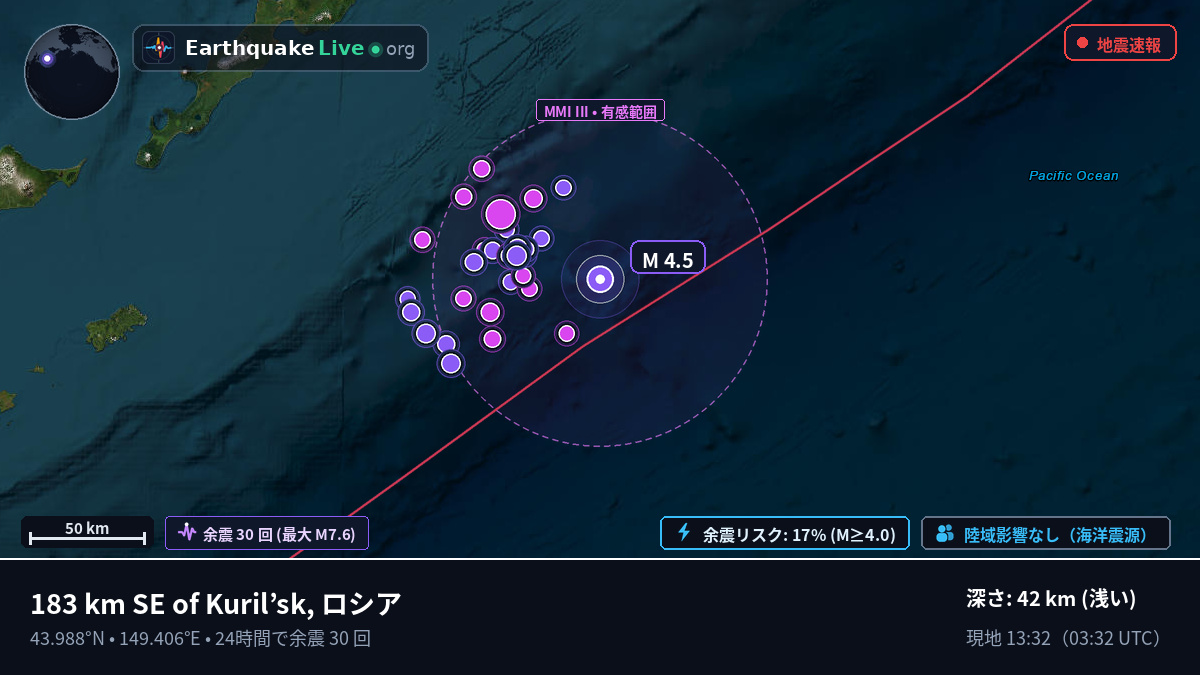 北太平洋 (日本)