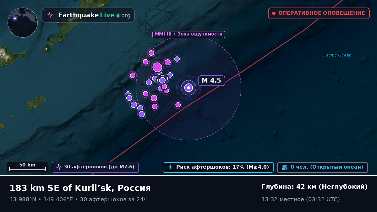 Северная часть Тихого океана (Япония)