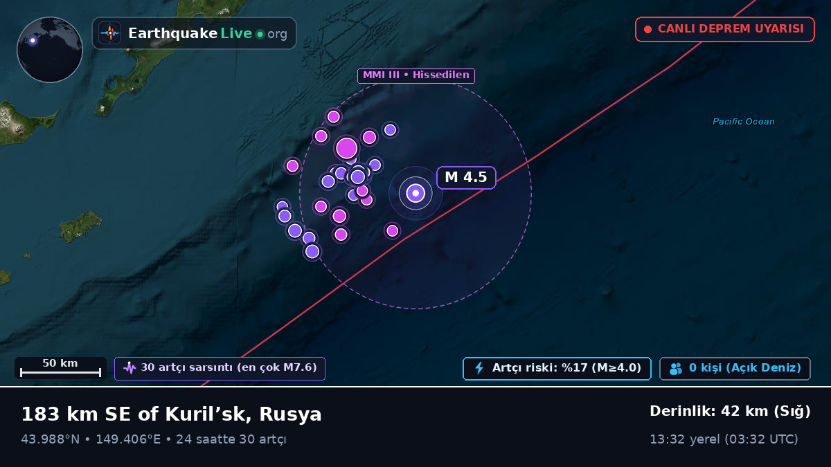 Kuzey Pasifik Okyanusu (Japonya)