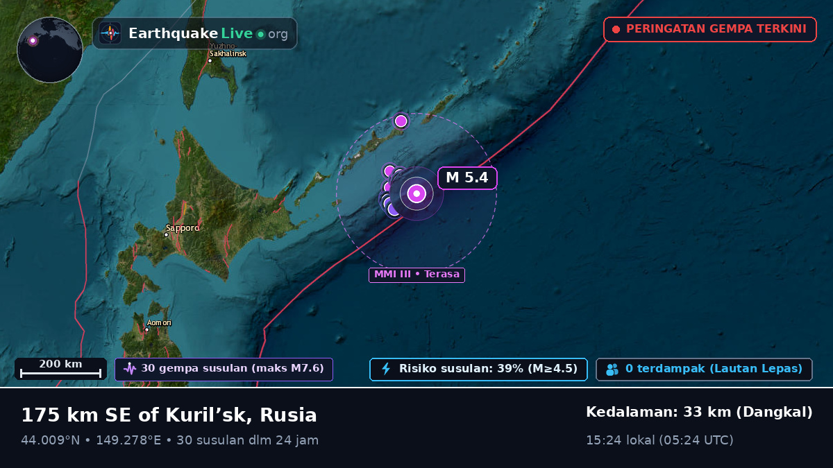 Samudra Pasifik Utara (Jepang)
