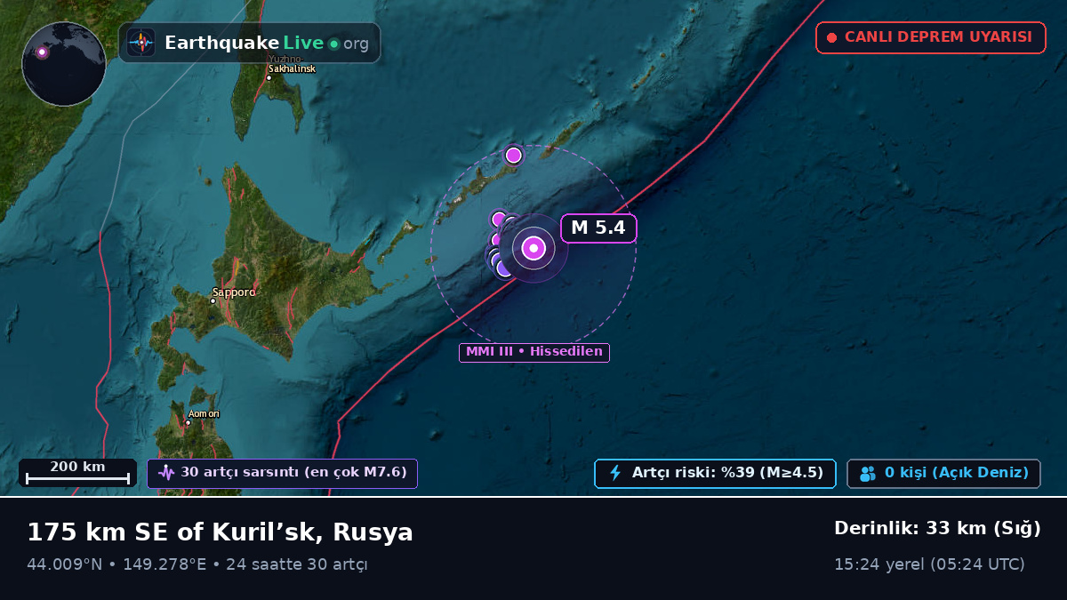 Kuzey Pasifik Okyanusu (Japonya)