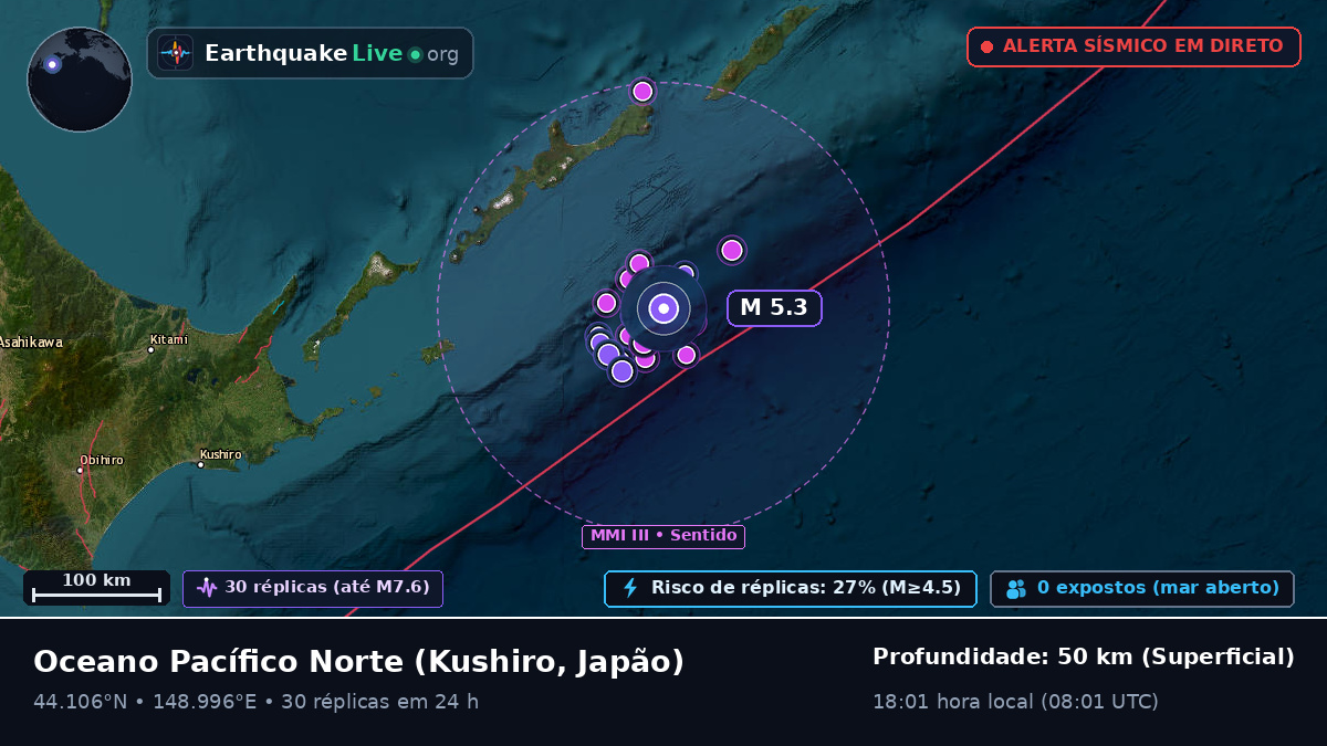 Oceano Pacífico Norte (Japão)