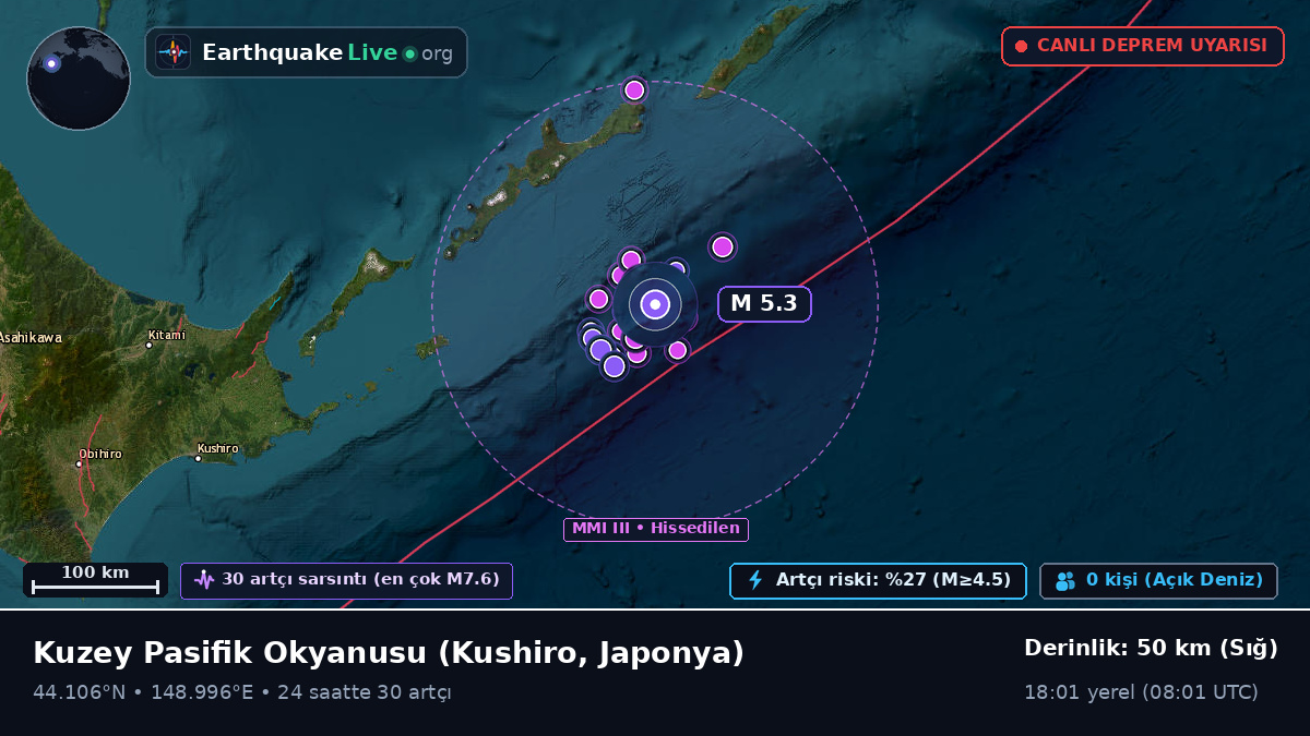 Kuzey Pasifik Okyanusu (Japonya)
