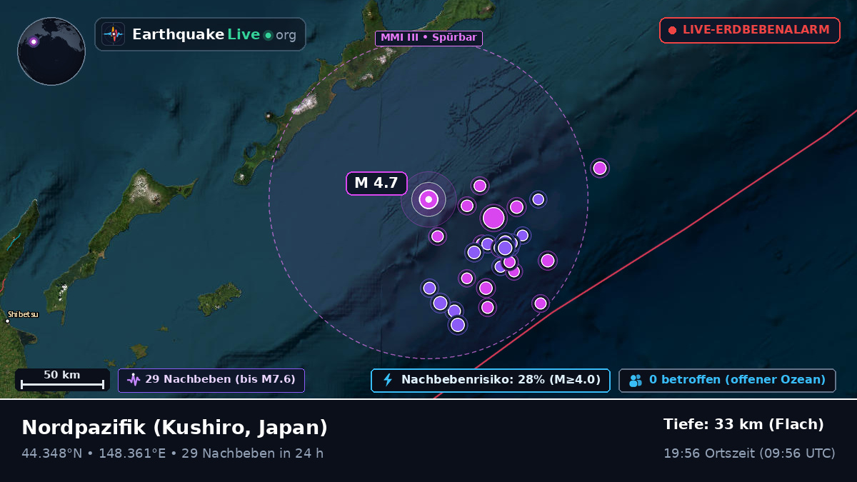 Nordpazifik (Japan)