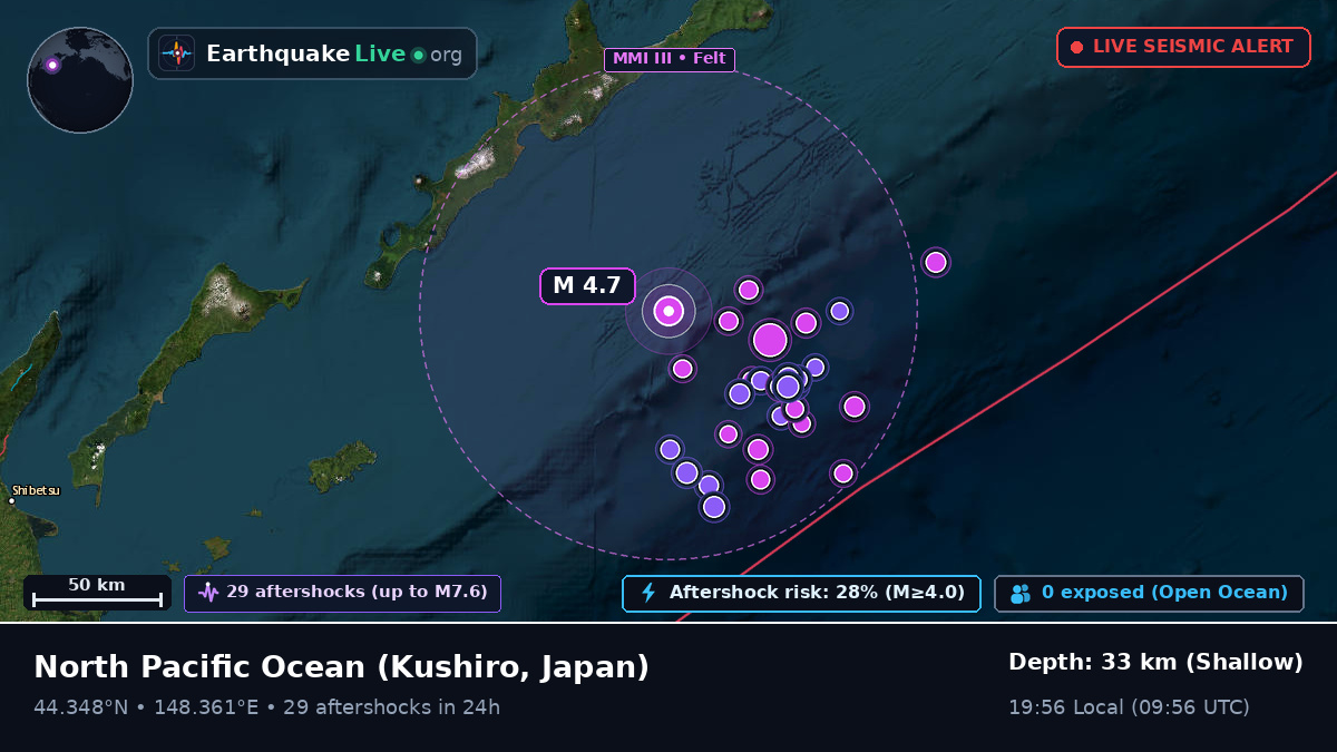 North Pacific Ocean (Japan)