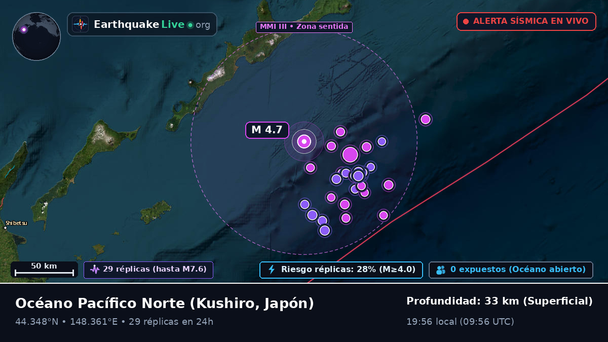 Océano Pacífico Norte (Japón)