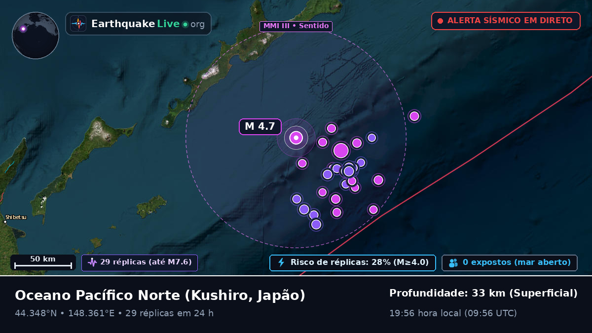 Oceano Pacífico Norte (Japão)